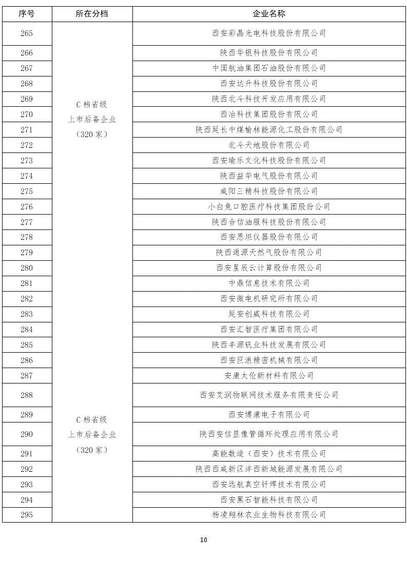 来源:陕西金融公众号