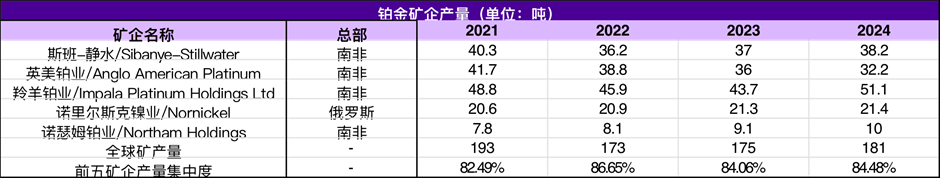 而已开头：WPIC、永安期货相干中心