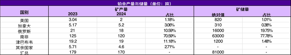 而已开头：USGS、永安期货相干中心