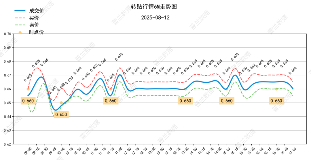 数据来源：普兰金服