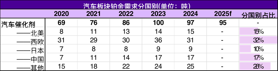 而已开头：WPIC、永安期货相干中心