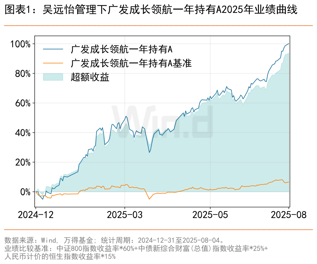 广发基金吴远怡，成长股投资大咖！