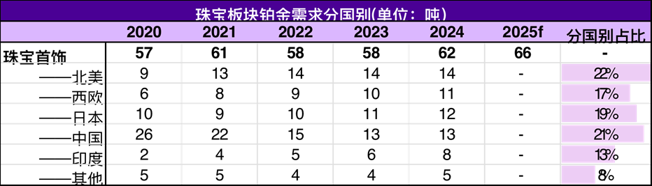 而已开头：WPIC、永安期货相干中心