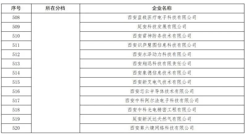 来源:陕西金融公众号