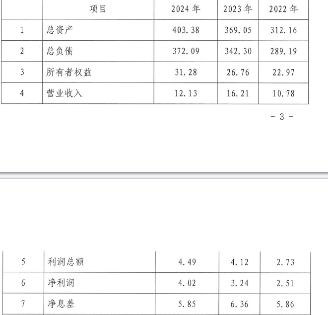 锡商银行2025年同业存单发行计划披露净息差情况。公告截图