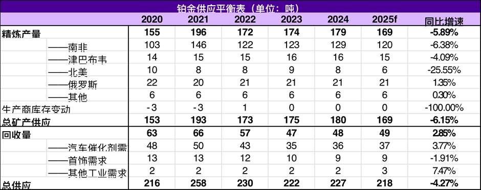 而已开头：WPIC、永安期货相干中心