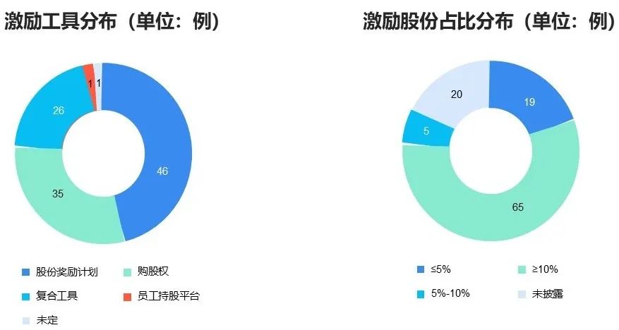 图源：中金财富 iFind