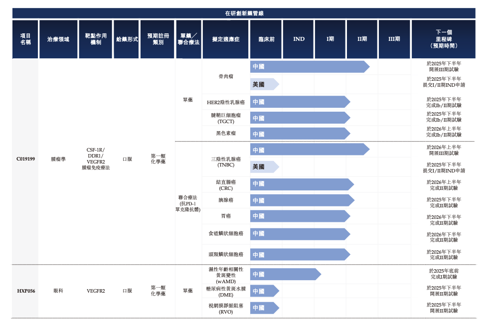 （图片来源：海西新药招股书）