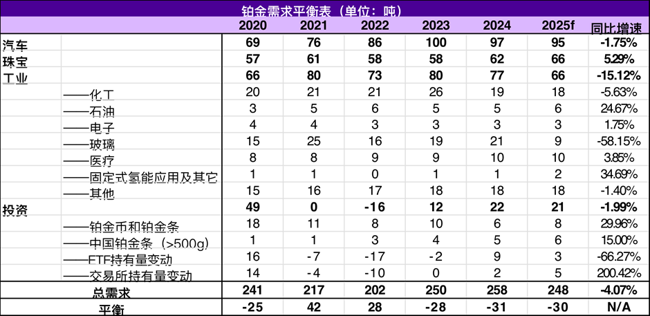 而已开头：WPIC、永安期货相干中心