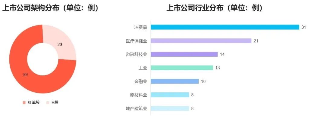 图源：中金财富 iFind