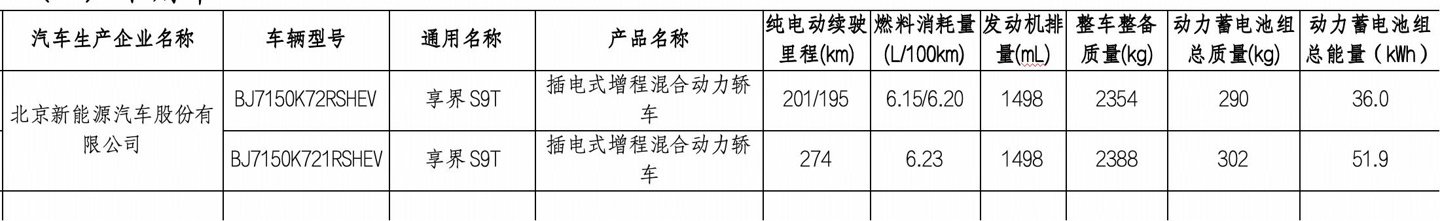 享界 S9T 增程版车型电板信息