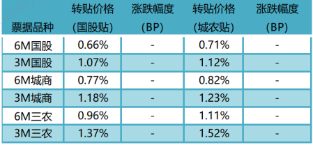 数据来源:普兰金服