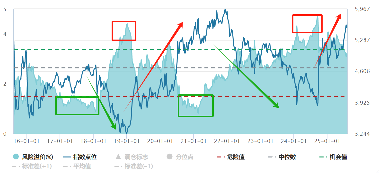 数据来源：Wind，截至20250808