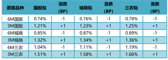 数据来源：普兰金服