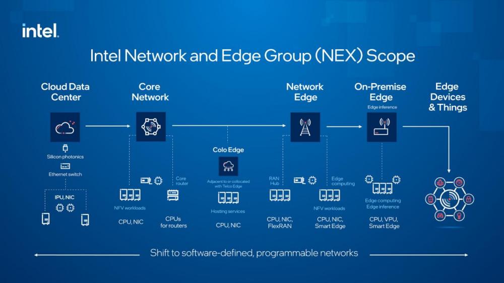 Neotrix Intel 英特尔分拆NEX背后,对电信业影响几何?|英特尔|芯片|处理器_新浪科技_新浪网