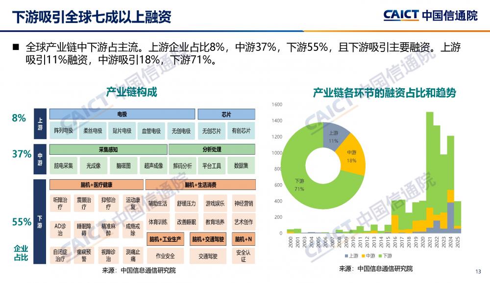 （图片来源：中国信息通信研究院）