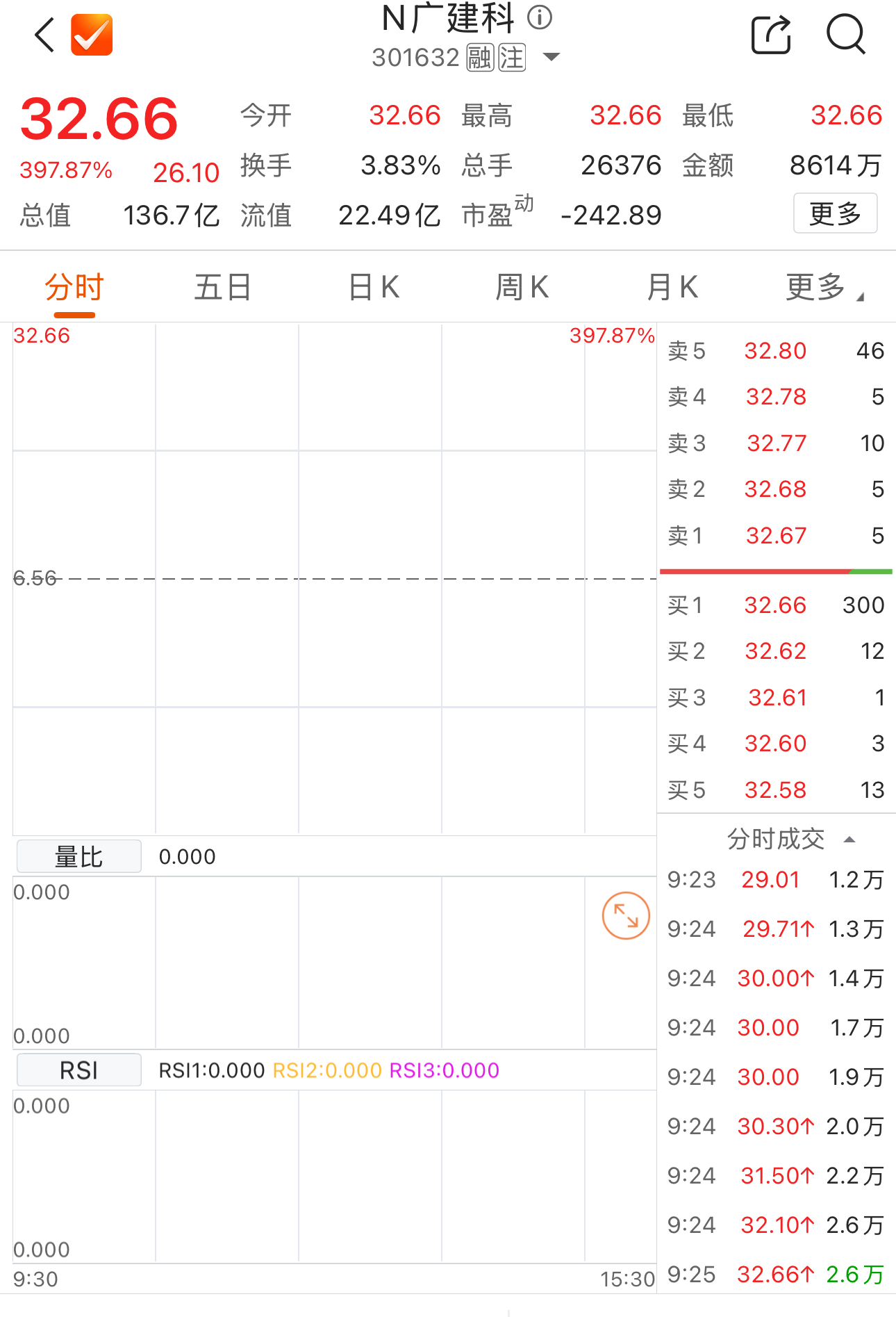 数据来源：Choice金融终端
