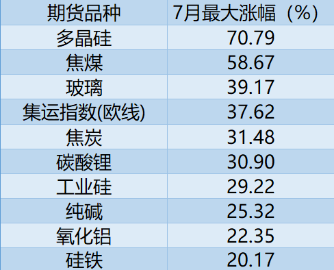 螺纹钢期货持仓_多晶硅期货最大涨幅_焦煤期货涨停行情