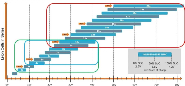 图 1.锂离子电池组的典型应用