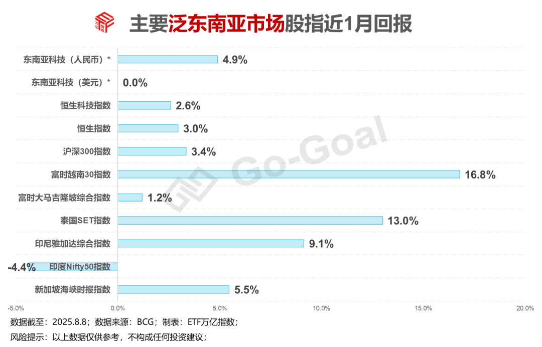 注：本文数据来源：Go-Goal、ETF查一查、市场公开资料、仅做研究，不构成任何投资建议。市场有风险，投资需谨慎。