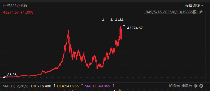 数据来源：Choice金融终端