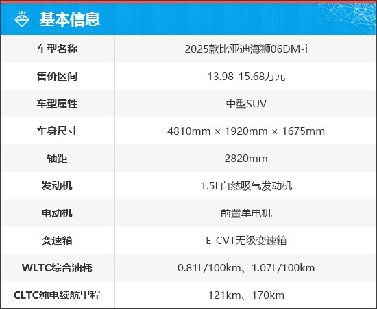 上述官方价格仅代表2025年7月31日的价格，如有变动请以官网为准