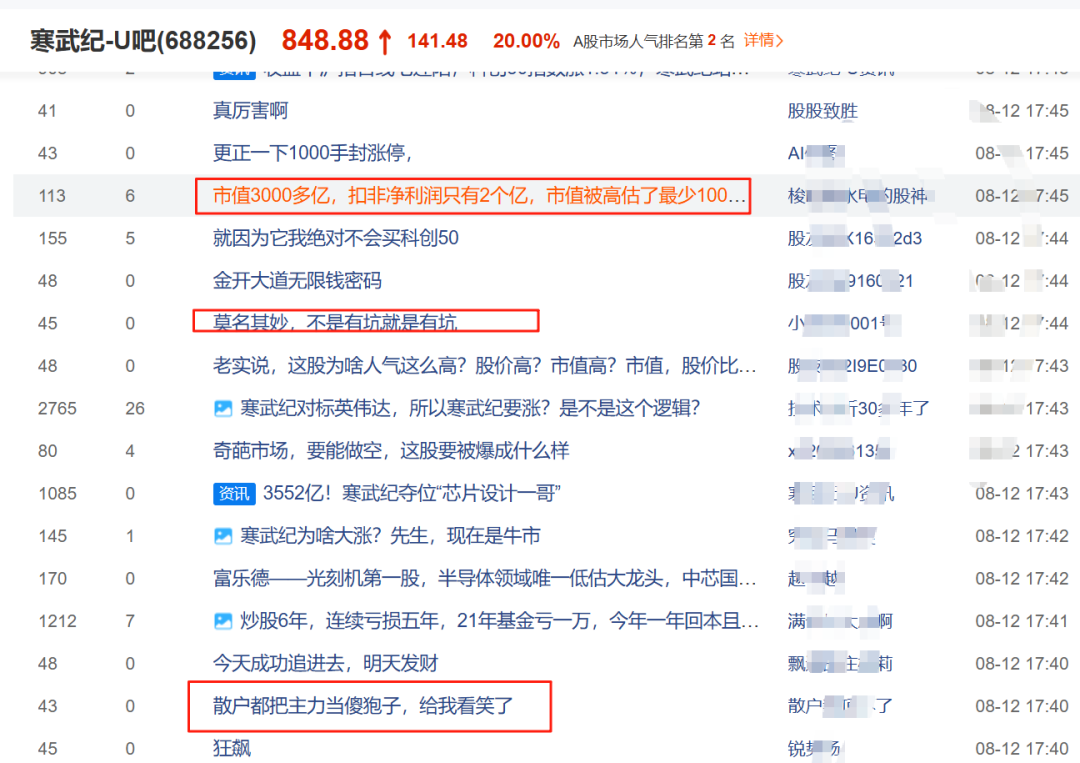 寒武纪20cm暴力涨停！知名游资10亿猛干，超级牛散一日爆赚8.6亿