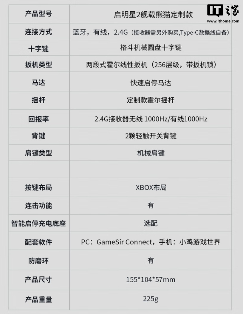 京东盖世小鸡启明星 2 ×《舰载熊猫》联名款无线游戏手柄两段式霍尔线性扳机 | 轻触开关背键119.9 元直达链接