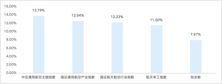 数据来源：华泰柏瑞