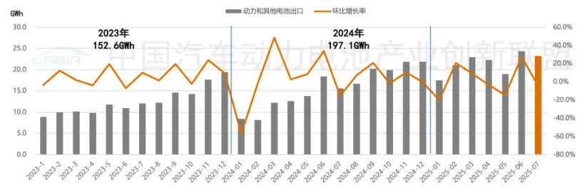 图片来源：中国汽车动力电池产业创新联盟