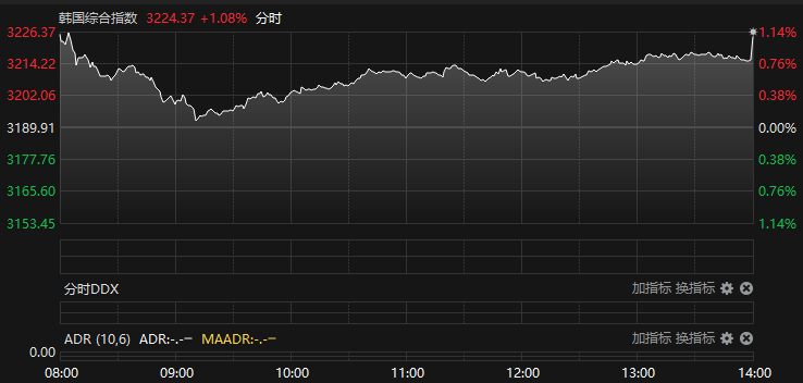 数据来源：Choice金融终端