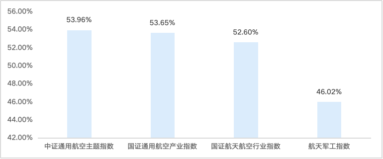 数据来源：华泰柏瑞
