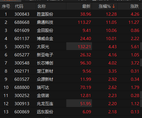 来源：choice金融终端