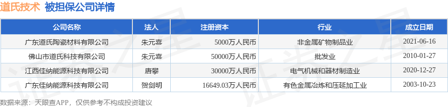 数据来源:天眼查APP