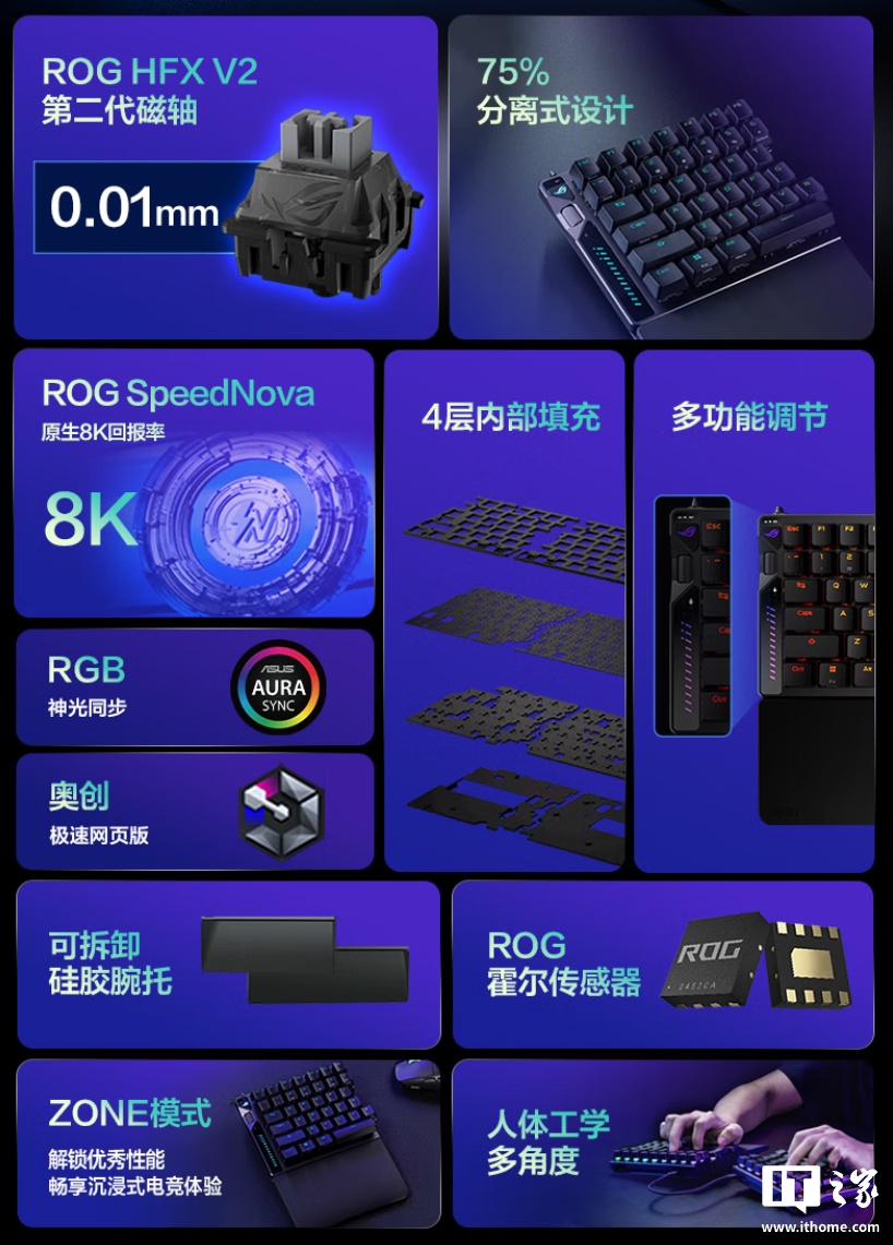 华硕ROG 影魔75% 分离式键盘上市：HFX V2 磁轴、无线8K 回报率，2599 元
