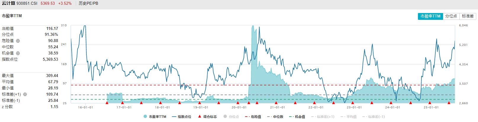封面图片来源：图片来源：每日经济新闻 刘国梅 摄