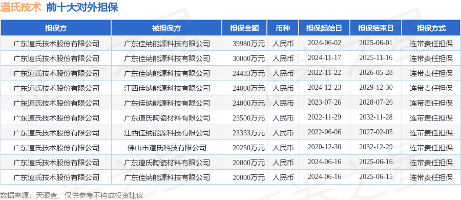 数据来源:天眼查APP
