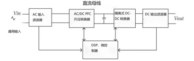 图 2.典型电池充电系统框图