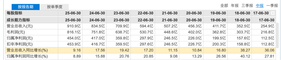 图源：东方财富
