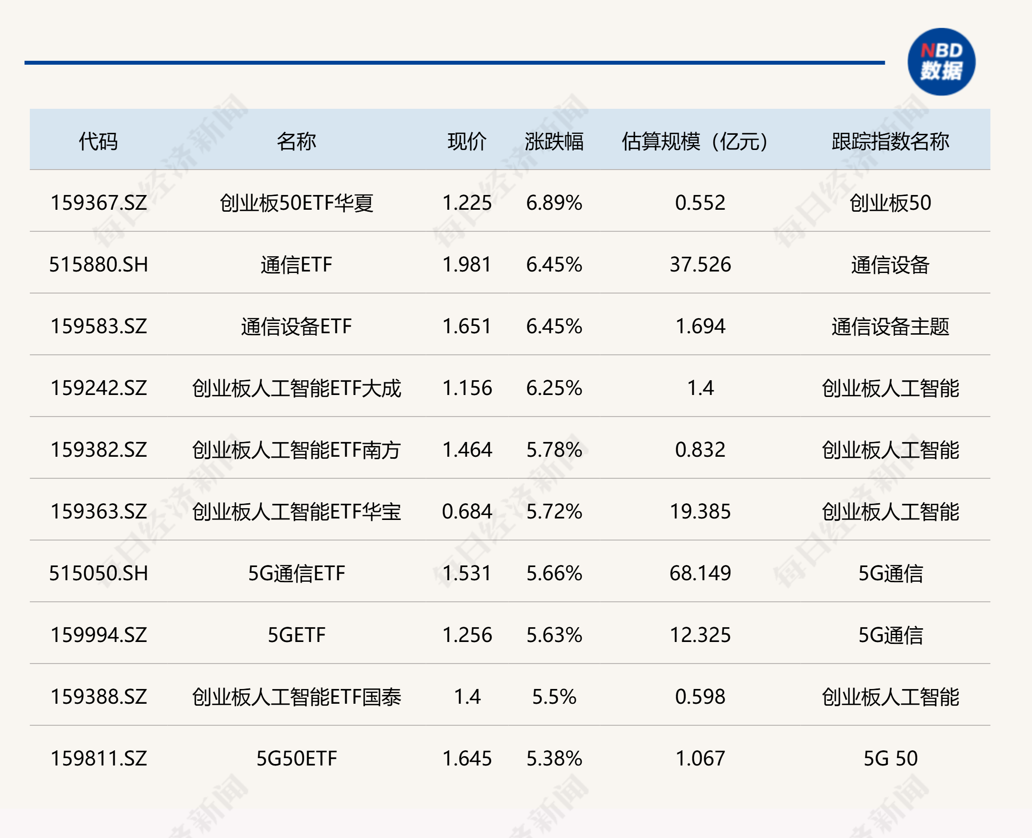 卫星主题ETF上周领涨 全市场ETF规模站上6万亿