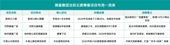 整理：方湖 制图：联商网
