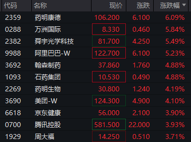 来源：choice金融终端