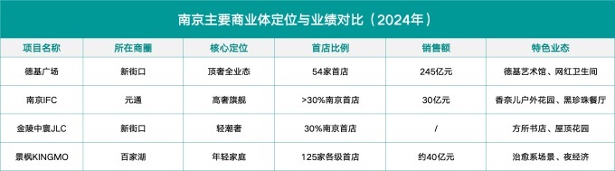整理：方湖 制图：联商网