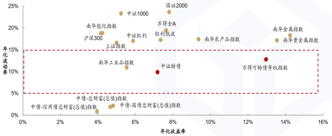 资料来源：优美利投资、WIND，统计区间为2019.1.4-2025.5.16；历史不代表未来，市场有风险，投资需谨慎