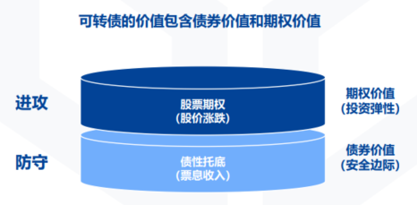 资料来源：优美利投资；历史不代表未来，市场有风险，投资需谨慎