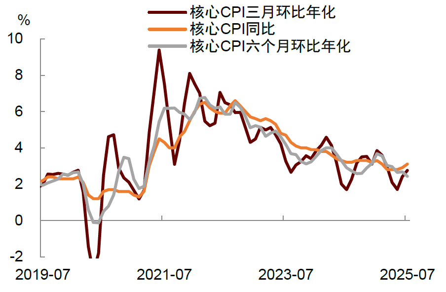 资料来源：Haver全国前三股票配资，中金公司研究部