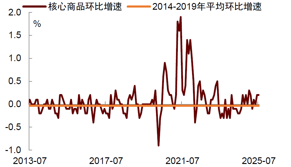 资料来源：Haver，中金公司研究部