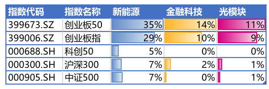 　　数据来源：上海证券交易所、深圳证券交易所，截至2025.7.14