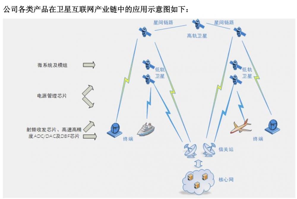 （图片来源：臻镭科技2025年半年度报告）