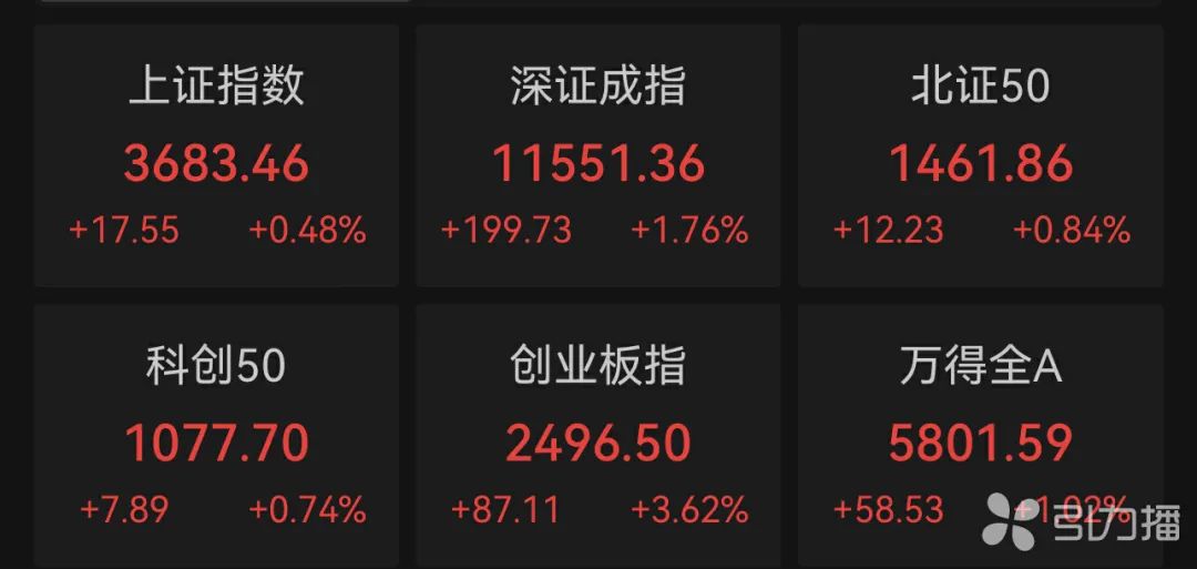 8月13日A股主要指数行情（苏报融媒记者 戴晓刚/图）